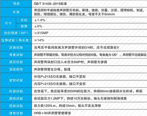 丰宁钳压式声测管供应性能特点